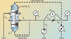 Hydraulicspneumatics Com Sites Hydraulicspneumatics com Files Uploads Custom Inline Archive Www hydraulicspneumatics com Content Site200 Articles 02 01 2010 85428figure1png 00000057809 Hydraulicspneumatics Com Sites Hydraulicspneumatics com Files Uploads Custom Inline Archive Www hydraulicspneumatics com Content Site200 Articles 02 01 2010 85428figure1png 00000057809