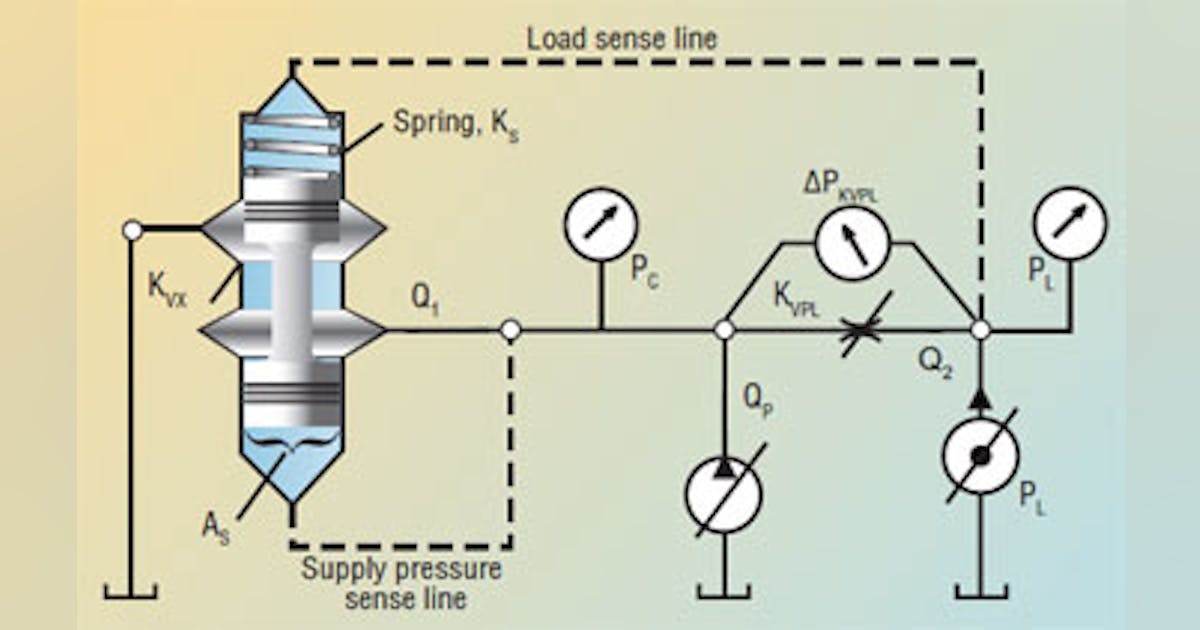 Understanding the unloading compensator | Power & Motion Tech