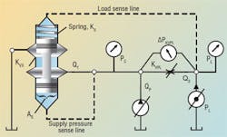 Hydraulicspneumatics Com Sites Hydraulicspneumatics com Files Uploads Custom Inline Archive Www hydraulicspneumatics com Content Site200 Articles 02 01 2010 85428figure1png 00000057809 Hydraulicspneumatics Com Sites Hydraulicspneumatics com Files Uploads Custom Inline Archive Www hydraulicspneumatics com Content Site200 Articles 02 01 2010 85428figure1png 00000057809