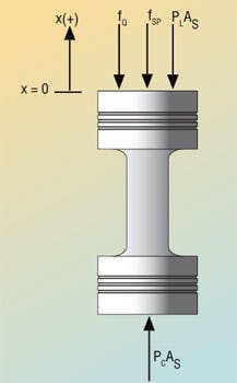 Hydraulicspneumatics Com Sites Hydraulicspneumatics com Files Uploads Custom Inline Archive Www hydraulicspneumatics com Content Site200 Articles 02 01 2010 85428figure2png 00000057810 Hydraulicspneumatics Com Sites Hydraulicspneumatics com Files Uploads Custom Inline Archive Www hydraulicspneumatics com Content Site200 Articles 02 01 2010 85428figure2png 00000057810