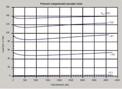 Hydraulicspneumatics Com Sites Hydraulicspneumatics com Files Uploads Custom Inline Archive Www hydraulicspneumatics com Content Site200 Articles 02 01 2010 85428figure3png 00000057811 Hydraulicspneumatics Com Sites Hydraulicspneumatics com Files Uploads Custom Inline Archive Www hydraulicspneumatics com Content Site200 Articles 02 01 2010 85428figure3png 00000057811