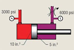 Hydraulicspneumatics Com Sites Hydraulicspneumatics com Files Uploads Custom Inline Archive Www hydraulicspneumatics com Content Site200 Articles 02 01 2010 85433unequalare 00000057820 Hydraulicspneumatics Com Sites Hydraulicspneumatics com Files Uploads Custom Inline Archive Www hydraulicspneumatics com Content Site200 Articles 02 01 2010 85433unequalare 00000057820