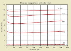 Hydraulicspneumatics Com Sites Hydraulicspneumatics com Files Uploads Custom Inline Archive Www hydraulicspneumatics com Content Site200 Articles 03 01 2010 85530figure2png 00000058010 Hydraulicspneumatics Com Sites Hydraulicspneumatics com Files Uploads Custom Inline Archive Www hydraulicspneumatics com Content Site200 Articles 03 01 2010 85530figure2png 00000058010