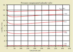 Hydraulicspneumatics Com Sites Hydraulicspneumatics com Files Uploads Custom Inline Archive Www hydraulicspneumatics com Content Site200 Articles 03 01 2010 85530figure2png 00000058010 Hydraulicspneumatics Com Sites Hydraulicspneumatics com Files Uploads Custom Inline Archive Www hydraulicspneumatics com Content Site200 Articles 03 01 2010 85530figure2png 00000058010