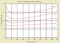Hydraulicspneumatics Com Sites Hydraulicspneumatics com Files Uploads Custom Inline Archive Www hydraulicspneumatics com Content Site200 Articles 03 01 2010 85530figure3png 00000058011 Hydraulicspneumatics Com Sites Hydraulicspneumatics com Files Uploads Custom Inline Archive Www hydraulicspneumatics com Content Site200 Articles 03 01 2010 85530figure3png 00000058011
