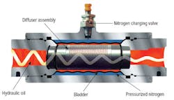 Hydraulicspneumatics Com Sites Hydraulicspneumatics com Files Uploads Custom Inline Archive Www hydraulicspneumatics com Content Site200 Articles 03 01 2010 85532 Pulsations 00000058017 Hydraulicspneumatics Com Sites Hydraulicspneumatics com Files Uploads Custom Inline Archive Www hydraulicspneumatics com Content Site200 Articles 03 01 2010 85532 Pulsations 00000058017