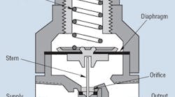Hydraulicspneumatics Com Sites Hydraulicspneumatics com Files Uploads Custom Inline Archive Www hydraulicspneumatics com Content Site200 Articles 03 01 2010 85536figure1png 00000058024 Hydraulicspneumatics Com Sites Hydraulicspneumatics com Files Uploads Custom Inline Archive Www hydraulicspneumatics com Content Site200 Articles 03 01 2010 85536figure1png 00000058024