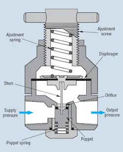 Hydraulicspneumatics Com Sites Hydraulicspneumatics com Files Uploads Custom Inline Archive Www hydraulicspneumatics com Content Site200 Articles 03 01 2010 85536figure1png 00000058024 Hydraulicspneumatics Com Sites Hydraulicspneumatics com Files Uploads Custom Inline Archive Www hydraulicspneumatics com Content Site200 Articles 03 01 2010 85536figure1png 00000058024