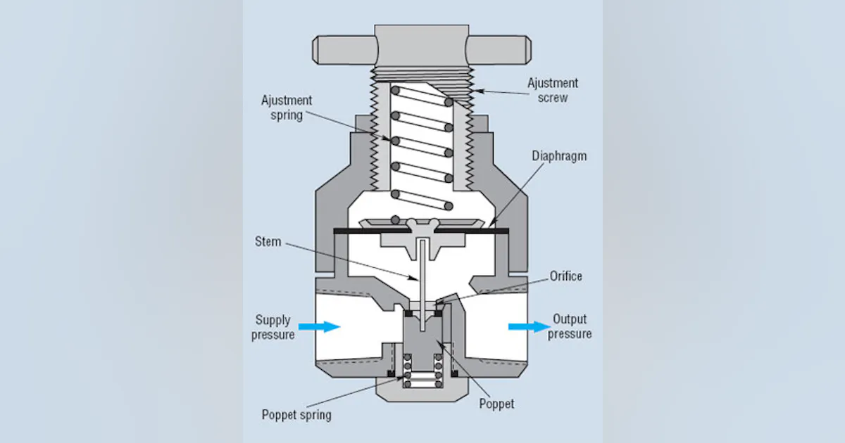 Main Regulator Choose regulators to conserve energy | Power & Motion Tech