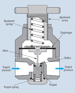 Hydraulicspneumatics Com Sites Hydraulicspneumatics com Files Uploads Custom Inline Archive Www hydraulicspneumatics com Content Site200 Articles 03 01 2010 85536figure1png 00000058024 Hydraulicspneumatics Com Sites Hydraulicspneumatics com Files Uploads Custom Inline Archive Www hydraulicspneumatics com Content Site200 Articles 03 01 2010 85536figure1png 00000058024
