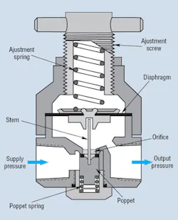 Hydraulicspneumatics Com Sites Hydraulicspneumatics com Files Uploads Custom Inline Archive Www hydraulicspneumatics com Content Site200 Articles 03 01 2010 85536figure1png 00000058024 Hydraulicspneumatics Com Sites Hydraulicspneumatics com Files Uploads Custom Inline Archive Www hydraulicspneumatics com Content Site200 Articles 03 01 2010 85536figure1png 00000058024