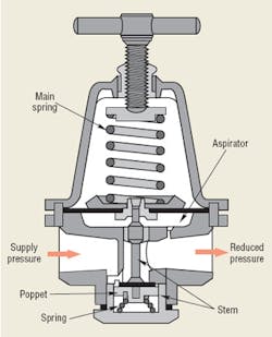 Hydraulicspneumatics Com Sites Hydraulicspneumatics com Files Uploads Custom Inline Archive Www hydraulicspneumatics com Content Site200 Articles 03 01 2010 85536figure2png 00000058025 Hydraulicspneumatics Com Sites Hydraulicspneumatics com Files Uploads Custom Inline Archive Www hydraulicspneumatics com Content Site200 Articles 03 01 2010 85536figure2png 00000058025