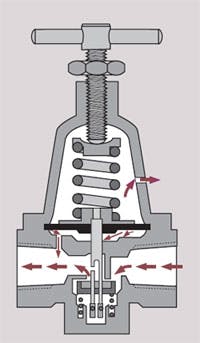 Hydraulicspneumatics Com Sites Hydraulicspneumatics com Files Uploads Custom Inline Archive Www hydraulicspneumatics com Content Site200 Articles 03 01 2010 85536figure3png 00000058026 Hydraulicspneumatics Com Sites Hydraulicspneumatics com Files Uploads Custom Inline Archive Www hydraulicspneumatics com Content Site200 Articles 03 01 2010 85536figure3png 00000058026