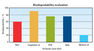 Hydraulicspneumatics Com Sites Hydraulicspneumatics com Files Uploads Custom Inline Archive Www hydraulicspneumatics com Content Site200 Articles 04 01 2010 85646figure1png 00000058170