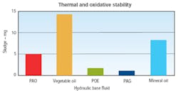 Hydraulicspneumatics Com Sites Hydraulicspneumatics com Files Uploads Custom Inline Archive Www hydraulicspneumatics com Content Site200 Articles 04 01 2010 85646figure3png 00000058172 Hydraulicspneumatics Com Sites Hydraulicspneumatics com Files Uploads Custom Inline Archive Www hydraulicspneumatics com Content Site200 Articles 04 01 2010 85646figure3png 00000058172