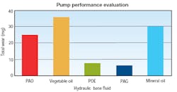 Hydraulicspneumatics Com Sites Hydraulicspneumatics com Files Uploads Custom Inline Archive Www hydraulicspneumatics com Content Site200 Articles 04 01 2010 85646figure5png 00000058174 Hydraulicspneumatics Com Sites Hydraulicspneumatics com Files Uploads Custom Inline Archive Www hydraulicspneumatics com Content Site200 Articles 04 01 2010 85646figure5png 00000058174