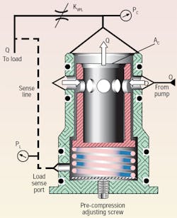 Hydraulicspneumatics Com Sites Hydraulicspneumatics com Files Uploads Custom Inline Archive Www hydraulicspneumatics com Content Site200 Articles 04 01 2010 85648figure1png 00000058180 Hydraulicspneumatics Com Sites Hydraulicspneumatics com Files Uploads Custom Inline Archive Www hydraulicspneumatics com Content Site200 Articles 04 01 2010 85648figure1png 00000058180