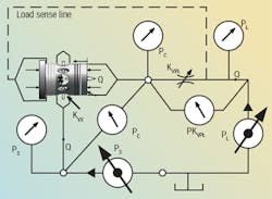 Hydraulicspneumatics Com Sites Hydraulicspneumatics com Files Uploads Custom Inline Archive Www hydraulicspneumatics com Content Site200 Articles 04 01 2010 85648figure2png 00000058181 Hydraulicspneumatics Com Sites Hydraulicspneumatics com Files Uploads Custom Inline Archive Www hydraulicspneumatics com Content Site200 Articles 04 01 2010 85648figure2png 00000058181