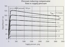Hydraulicspneumatics Com Sites Hydraulicspneumatics com Files Uploads Custom Inline Archive Www hydraulicspneumatics com Content Site200 Articles 04 01 2010 85648figure3png 00000058182 Hydraulicspneumatics Com Sites Hydraulicspneumatics com Files Uploads Custom Inline Archive Www hydraulicspneumatics com Content Site200 Articles 04 01 2010 85648figure3png 00000058182