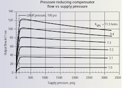 Hydraulicspneumatics Com Sites Hydraulicspneumatics com Files Uploads Custom Inline Archive Www hydraulicspneumatics com Content Site200 Articles 04 01 2010 85648figure3png 00000058182 Hydraulicspneumatics Com Sites Hydraulicspneumatics com Files Uploads Custom Inline Archive Www hydraulicspneumatics com Content Site200 Articles 04 01 2010 85648figure3png 00000058182