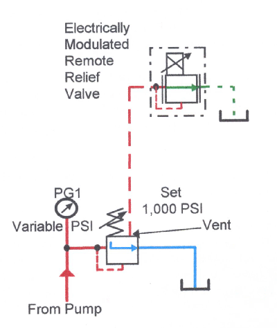 D05 modular hydraulic pressure relief valve 1000-3000 PSI adjustment range 
