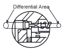 Hydraulicspneumatics Com Sites Hydraulicspneumatics com Files Uploads Custom Inline Archive Www hydraulicspneumatics com Content Site200 Ebooks 01 01 2006 85692 Fig1831png 00000058258 Hydraulicspneumatics Com Sites Hydraulicspneumatics com Files Uploads Custom Inline Archive Www hydraulicspneumatics com Content Site200 Ebooks 01 01 2006 85692 Fig1831png 00000058258