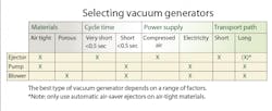 Hydraulicspneumatics Com Sites Hydraulicspneumatics com Files Uploads 2013 12 Schmalz Table 1 Hydraulicspneumatics Com Sites Hydraulicspneumatics com Files Uploads 2013 12 Schmalz Table 1