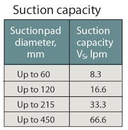 Hydraulicspneumatics Com Sites Hydraulicspneumatics com Files Uploads 2013 12 Schmalz Table 2 Hydraulicspneumatics Com Sites Hydraulicspneumatics com Files Uploads 2013 12 Schmalz Table 2