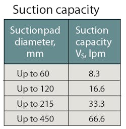 Hydraulicspneumatics Com Sites Hydraulicspneumatics com Files Uploads 2013 12 Schmalz Table 2 Hydraulicspneumatics Com Sites Hydraulicspneumatics com Files Uploads 2013 12 Schmalz Table 2