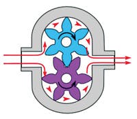 Hydraulicspneumatics Com Sites Hydraulicspneumatics com Files Uploads Custom Inline Archive Www hydraulicspneumatics com Content Site200 Articles 05 01 2010 85745figure2png 00000058347 Hydraulicspneumatics Com Sites Hydraulicspneumatics com Files Uploads Custom Inline Archive Www hydraulicspneumatics com Content Site200 Articles 05 01 2010 85745figure2png 00000058347