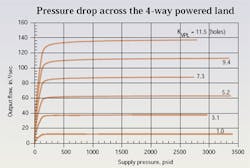 Hydraulicspneumatics Com Sites Hydraulicspneumatics com Files Uploads Custom Inline Archive Www hydraulicspneumatics com Content Site200 Articles 05 01 2010 85747 Figure5png 00000058353 Hydraulicspneumatics Com Sites Hydraulicspneumatics com Files Uploads Custom Inline Archive Www hydraulicspneumatics com Content Site200 Articles 05 01 2010 85747 Figure5png 00000058353