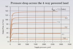 Hydraulicspneumatics Com Sites Hydraulicspneumatics com Files Uploads Custom Inline Archive Www hydraulicspneumatics com Content Site200 Articles 05 01 2010 85747 Figure5png 00000058353 Hydraulicspneumatics Com Sites Hydraulicspneumatics com Files Uploads Custom Inline Archive Www hydraulicspneumatics com Content Site200 Articles 05 01 2010 85747 Figure5png 00000058353