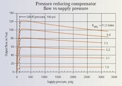 Hydraulicspneumatics Com Sites Hydraulicspneumatics com Files Uploads Custom Inline Archive Www hydraulicspneumatics com Content Site200 Articles 05 01 2010 85747figure3png 00000058351 Hydraulicspneumatics Com Sites Hydraulicspneumatics com Files Uploads Custom Inline Archive Www hydraulicspneumatics com Content Site200 Articles 05 01 2010 85747figure3png 00000058351