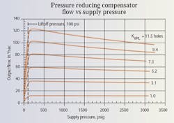 Hydraulicspneumatics Com Sites Hydraulicspneumatics com Files Uploads Custom Inline Archive Www hydraulicspneumatics com Content Site200 Articles 05 01 2010 85747figure3png 00000058351 Hydraulicspneumatics Com Sites Hydraulicspneumatics com Files Uploads Custom Inline Archive Www hydraulicspneumatics com Content Site200 Articles 05 01 2010 85747figure3png 00000058351