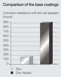 Hydraulicspneumatics Com Sites Hydraulicspneumatics com Files Uploads Custom Inline Archive Www hydraulicspneumatics com Content Site200 Articles 05 01 2010 85749comparison 00000058358 Hydraulicspneumatics Com Sites Hydraulicspneumatics com Files Uploads Custom Inline Archive Www hydraulicspneumatics com Content Site200 Articles 05 01 2010 85749comparison 00000058358