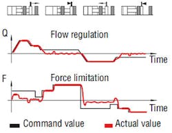 Hydraulicspneumatics Com Sites Hydraulicspneumatics com Files Uploads Custom Inline Archive Www hydraulicspneumatics com Content Site200 Articles 06 01 2010 85864flowcontro 00000058500 Hydraulicspneumatics Com Sites Hydraulicspneumatics com Files Uploads Custom Inline Archive Www hydraulicspneumatics com Content Site200 Articles 06 01 2010 85864flowcontro 00000058500