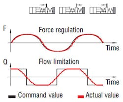 Hydraulicspneumatics Com Sites Hydraulicspneumatics com Files Uploads Custom Inline Archive Www hydraulicspneumatics com Content Site200 Articles 06 01 2010 85864pressureco 00000058501 Hydraulicspneumatics Com Sites Hydraulicspneumatics com Files Uploads Custom Inline Archive Www hydraulicspneumatics com Content Site200 Articles 06 01 2010 85864pressureco 00000058501