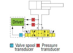 Hydraulicspneumatics Com Sites Hydraulicspneumatics com Files Uploads Custom Inline Archive Www hydraulicspneumatics com Content Site200 Articles 06 01 2010 85864twopressur 00000058502 Hydraulicspneumatics Com Sites Hydraulicspneumatics com Files Uploads Custom Inline Archive Www hydraulicspneumatics com Content Site200 Articles 06 01 2010 85864twopressur 00000058502