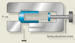 Hydraulicspneumatics Com Sites Hydraulicspneumatics com Files Uploads Custom Inline Archive Www hydraulicspneumatics com Content Site200 Articles 06 01 2010 85869figure2png 00000058510 Hydraulicspneumatics Com Sites Hydraulicspneumatics com Files Uploads Custom Inline Archive Www hydraulicspneumatics com Content Site200 Articles 06 01 2010 85869figure2png 00000058510
