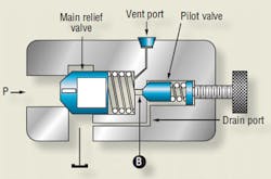 Hydraulicspneumatics Com Sites Hydraulicspneumatics com Files Uploads Custom Inline Archive Www hydraulicspneumatics com Content Site200 Articles 06 01 2010 85869figure3png 00000058511 Hydraulicspneumatics Com Sites Hydraulicspneumatics com Files Uploads Custom Inline Archive Www hydraulicspneumatics com Content Site200 Articles 06 01 2010 85869figure3png 00000058511