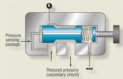 Hydraulicspneumatics Com Sites Hydraulicspneumatics com Files Uploads Custom Inline Archive Www hydraulicspneumatics com Content Site200 Articles 06 01 2010 85869figure5png 00000058513 Hydraulicspneumatics Com Sites Hydraulicspneumatics com Files Uploads Custom Inline Archive Www hydraulicspneumatics com Content Site200 Articles 06 01 2010 85869figure5png 00000058513