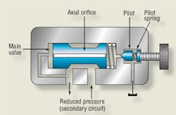 Hydraulicspneumatics Com Sites Hydraulicspneumatics com Files Uploads Custom Inline Archive Www hydraulicspneumatics com Content Site200 Articles 06 01 2010 85869figure6png 00000058514 Hydraulicspneumatics Com Sites Hydraulicspneumatics com Files Uploads Custom Inline Archive Www hydraulicspneumatics com Content Site200 Articles 06 01 2010 85869figure6png 00000058514