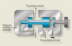 Hydraulicspneumatics Com Sites Hydraulicspneumatics com Files Uploads Custom Inline Archive Www hydraulicspneumatics com Content Site200 Articles 06 01 2010 85869figure7png 00000058515 Hydraulicspneumatics Com Sites Hydraulicspneumatics com Files Uploads Custom Inline Archive Www hydraulicspneumatics com Content Site200 Articles 06 01 2010 85869figure7png 00000058515