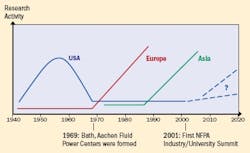Hydraulicspneumatics Com Sites Hydraulicspneumatics com Files Uploads 2015 02 Article 074 Fig3 Hydraulicspneumatics Com Sites Hydraulicspneumatics com Files Uploads 2015 02 Article 074 Fig3