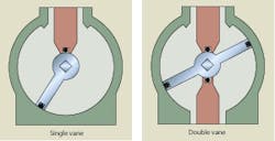 Hydraulicspneumatics Com Sites Hydraulicspneumatics com Files Uploads Custom Inline Archive Www hydraulicspneumatics com Content Site200 Articles 07 01 2010 86049 Vaneactuat 00000058673 Hydraulicspneumatics Com Sites Hydraulicspneumatics com Files Uploads Custom Inline Archive Www hydraulicspneumatics com Content Site200 Articles 07 01 2010 86049 Vaneactuat 00000058673