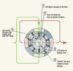 Hydraulicspneumatics Com Sites Hydraulicspneumatics com Files Uploads Custom Inline Archive Www hydraulicspneumatics com Content Site200 Articles 07 01 2010 86051 Effectofte 00000058685 Hydraulicspneumatics Com Sites Hydraulicspneumatics com Files Uploads Custom Inline Archive Www hydraulicspneumatics com Content Site200 Articles 07 01 2010 86051 Effectofte 00000058685