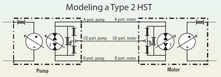 Understanding hydrostatic transmissions Power & Motion