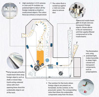 Hydraulicspneumatics Com Sites Hydraulicspneumatics com Files Uploads Custom Inline Archive Www hydraulicspneumatics com Content Site200 Articles 08 01 2010 86143 Stayingpur 00000058765