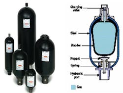 Hydraulicspneumatics Com Sites Hydraulicspneumatics com Files Uploads Custom Inline Archive Www hydraulicspneumatics com Content Site200 Articles 08 01 2010 86155 Bladdertyp 00000058785 Hydraulicspneumatics Com Sites Hydraulicspneumatics com Files Uploads Custom Inline Archive Www hydraulicspneumatics com Content Site200 Articles 08 01 2010 86155 Bladdertyp 00000058785