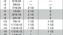 Insidepenton Com Images Table1 200 Insidepenton Com Images Table1 200